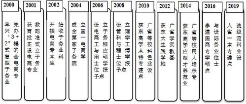 电子商务专业可以省本吗