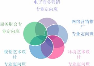 色盲能报电子商务专业吗