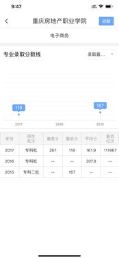 电子商务类选什么专业好