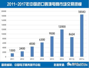 电子商务跨专业考研难吗