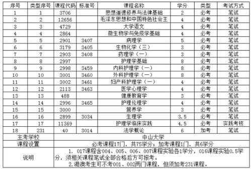 电子商务专业学高数不