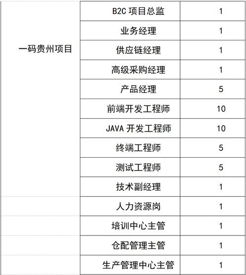贵州电子商务专业对口表