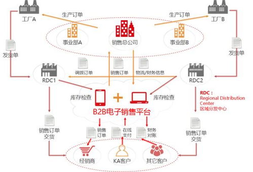 电子商务专业的应用场景