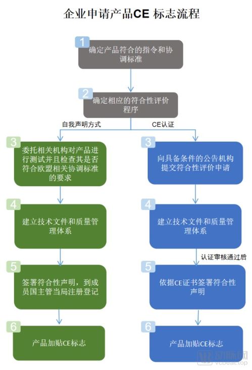中方对欧盟医疗器械采取相关措施的深度解析